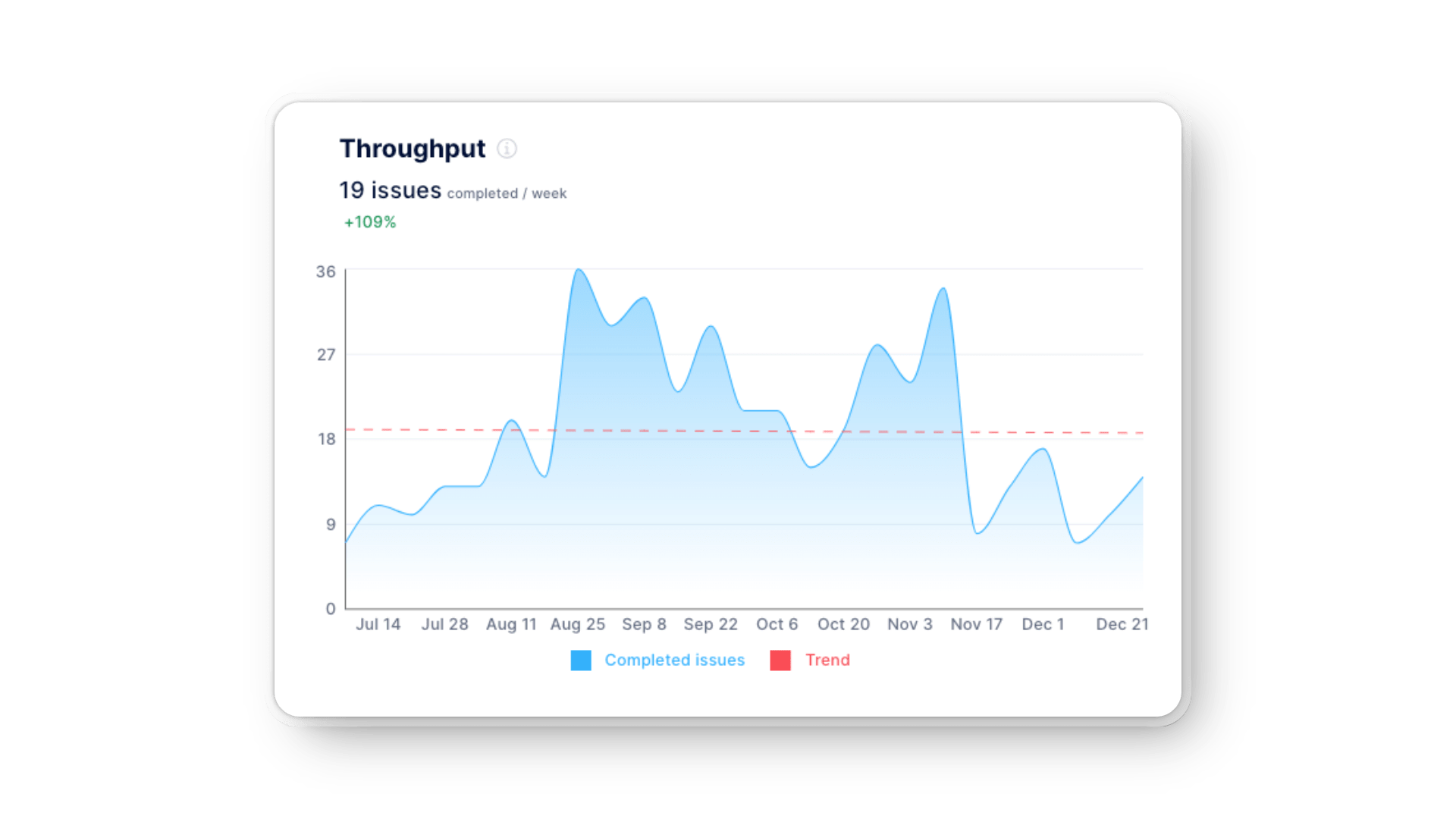 Devops Value Stream Metrics And Steps To Use It Efficiently - Space Images - Creative Retina Collection